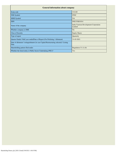 Vorschaubild India Tourism Development Corp Quartalsbericht 2020-q4