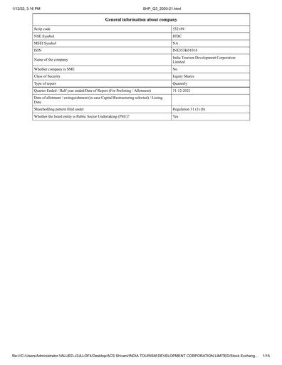 Vorschaubild India Tourism Development Corp Quartalsbericht 2021-q3