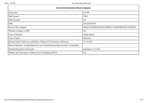 Vorschaubild India Tourism Development Corp Quartalsbericht 2023-q3