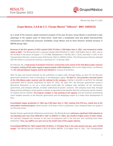 Thumbnail Grupo México
 Quarterly Report 2022-q1