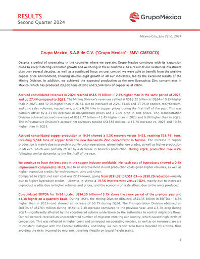 Thumbnail Grupo México
 Quarterly Report 2024-q2