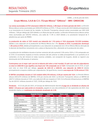 Thumbnail Grupo México
 Quarterly Report 2025-q2