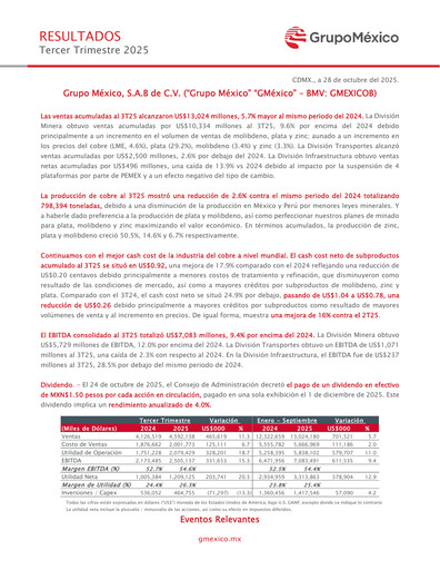 Thumbnail Grupo México
 Quarterly Report 2025-q3