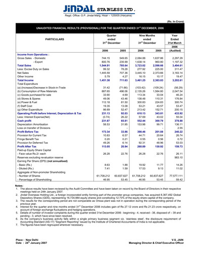 Thumbnail Jindal Stainless Quarterly Report 2006-q4