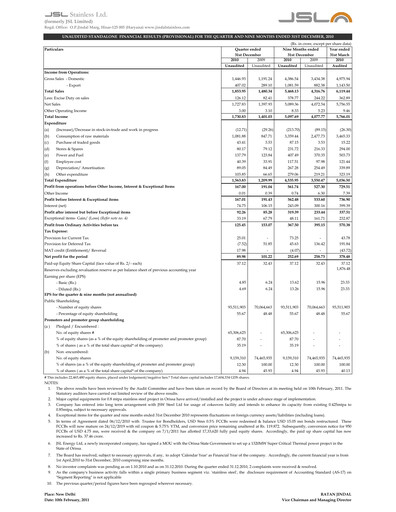 Thumbnail Jindal Stainless Quarterly Report 2010-q4
