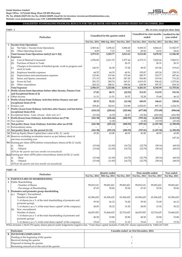 Thumbnail Jindal Stainless Quarterly Report 2014-q4