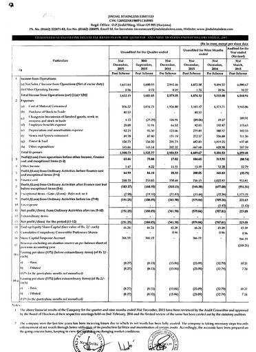 Thumbnail Jindal Stainless Quarterly Report 2015-q4