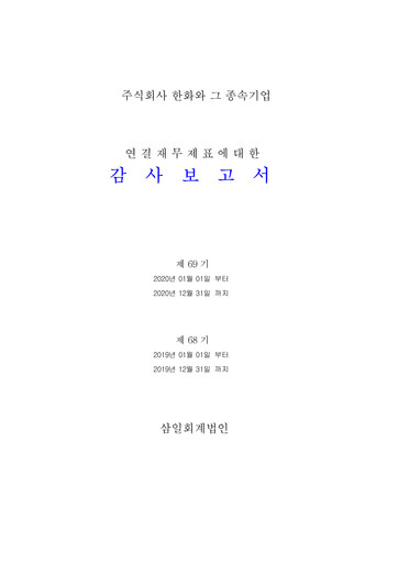 Thumbnail Hanwha Corporation Financial Statement 2020