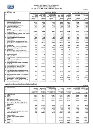 Thumbnail Bharat Heavy Electricals Limited Financial Statement 2015-2016