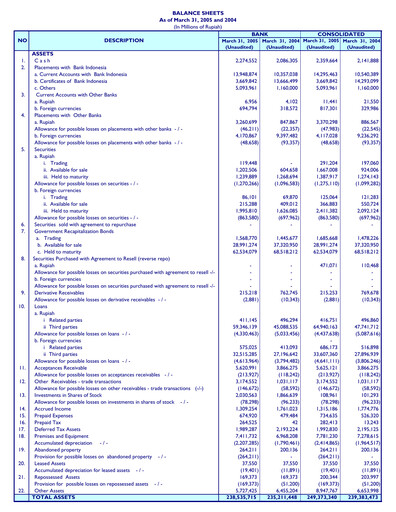 Thumbnail Bank Mandiri Quarterly Report 2005-q1
