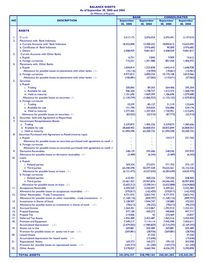 Thumbnail Bank Mandiri Quarterly Report 2005-q3