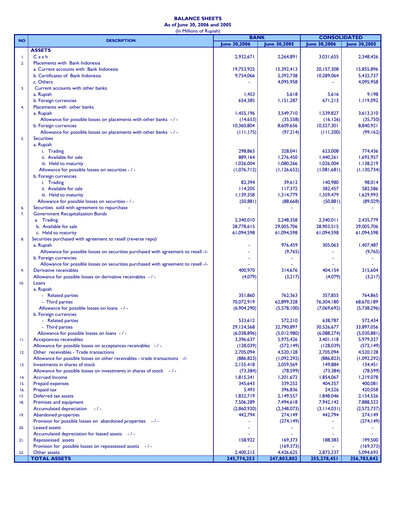 Thumbnail Bank Mandiri Quarterly Report 2006-q2