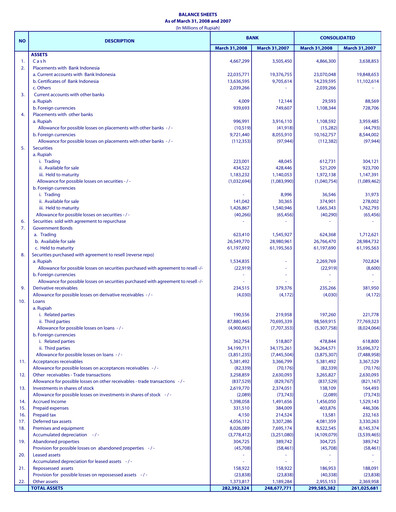 Thumbnail Bank Mandiri Quarterly Report 2008-q1