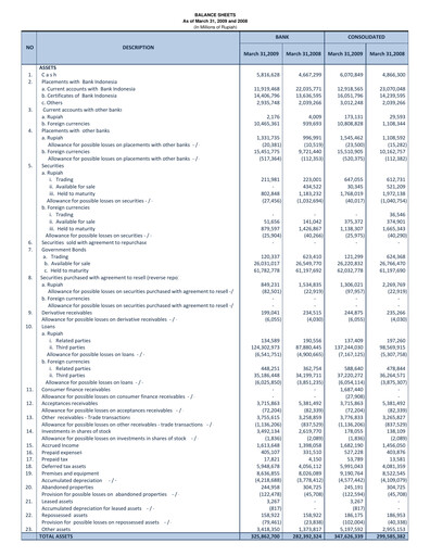 Thumbnail Bank Mandiri Quarterly Report 2009-q1