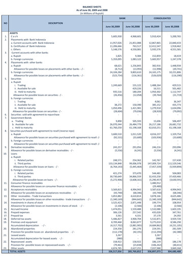 Thumbnail Bank Mandiri Quarterly Report 2009-q2