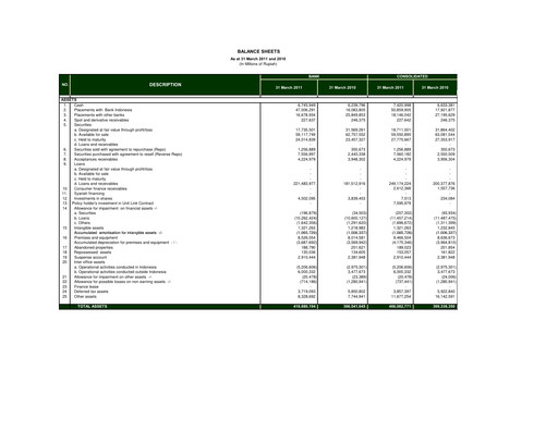 Thumbnail Bank Mandiri Quarterly Report 2011-q1