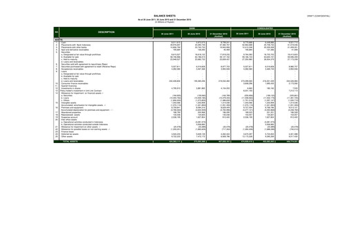Thumbnail Bank Mandiri Quarterly Report 2011-q2