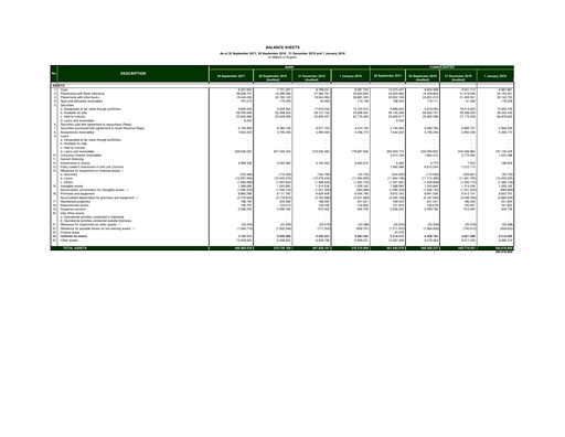 Thumbnail Bank Mandiri Quarterly Report 2011-q3