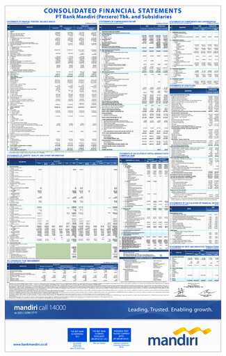 Thumbnail Bank Mandiri Quarterly Report 2012-q2