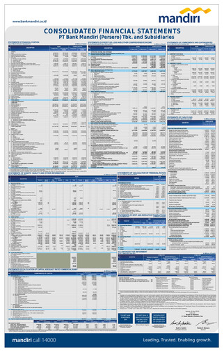 Thumbnail Bank Mandiri Quarterly Report 2015-q1