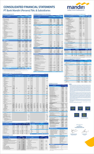 Thumbnail Bank Mandiri Quarterly Report 2017-q1