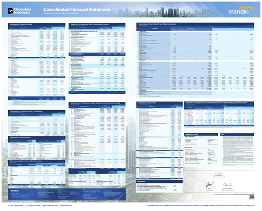 Miniature Bank Mandiri Rapport trimestriel 2026-q2