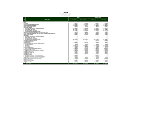 Thumbnail Bank Mandiri Quarterly Report 2010-q1