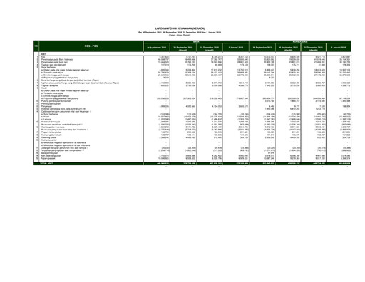 Thumbnail Bank Mandiri Quarterly Report 2011-q3