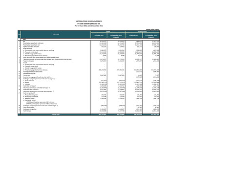Thumbnail Bank Mandiri Quarterly Report 2012-q1