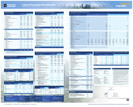 Miniature Bank Mandiri Rapport trimestriel 2026-q2