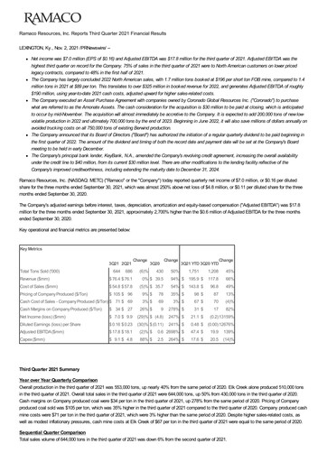 Vorschaubild Ramaco Resources
 Quartalsbericht 2021-q3