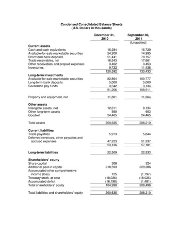 Thumbnail Radware Financial Statement 2011-q3