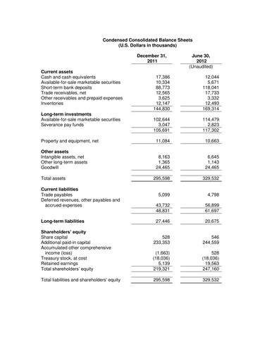 Thumbnail Radware Financial Statement 2012-q2