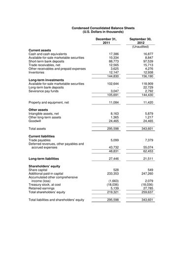 Thumbnail Radware Financial Statement 2012-q3