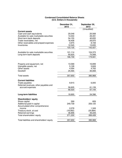 Thumbnail Radware Financial Statement 2013-q3