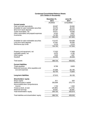 Thumbnail Radware Financial Statement 2014-q2