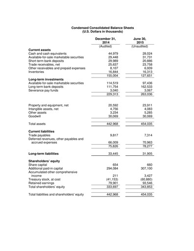 Thumbnail Radware Financial Statement 2015-q2