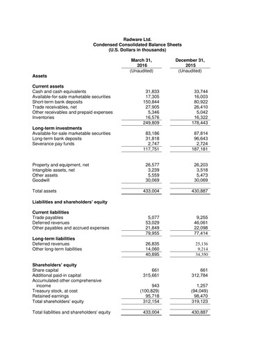 Thumbnail Radware Financial Statement 2016-q1