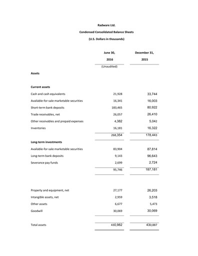 Thumbnail Radware Financial Statement 2016-q2