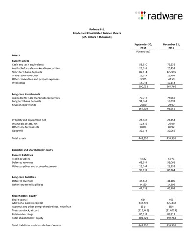 Thumbnail Radware Financial Statement 2017-q3