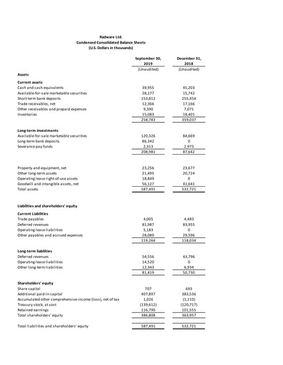 Thumbnail Radware Financial Statement 2019-q3