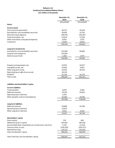 Thumbnail Radware Financial Statement 2019