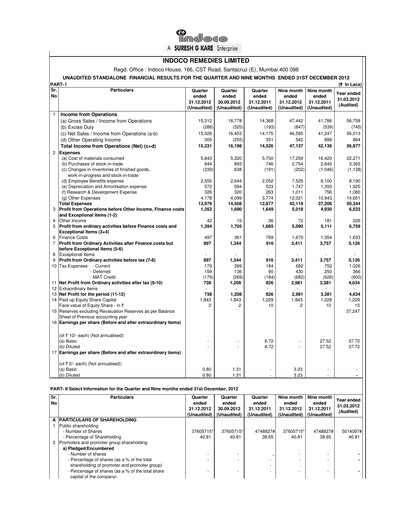 Thumbnail Indoco Remedies
 Quarterly Report 2012-q3