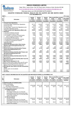 Thumbnail Indoco Remedies
 Quarterly Report 2015-q3