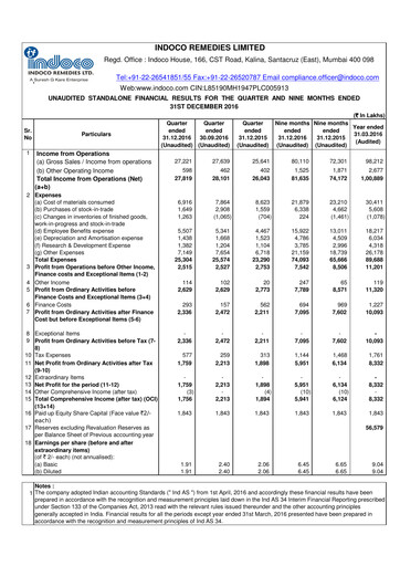Thumbnail Indoco Remedies
 Quarterly Report 2016-q3