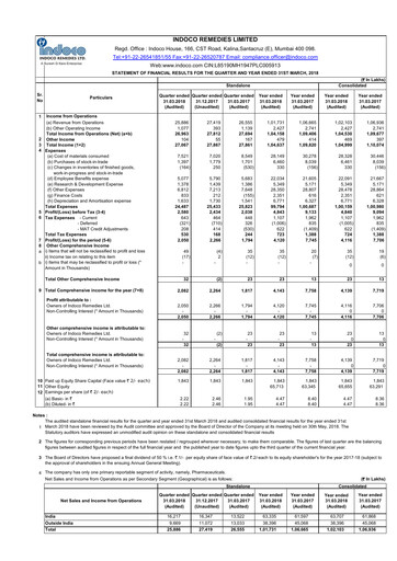 Thumbnail Indoco Remedies
 Quarterly Report 2018-q4