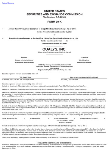Thumbnail Qualys Annual Report 2016