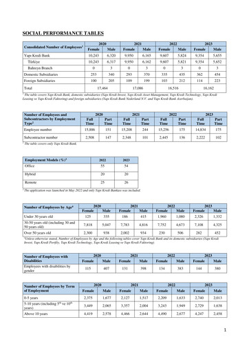 Thumbnail Yapı Kredi
 ESG Report 2023