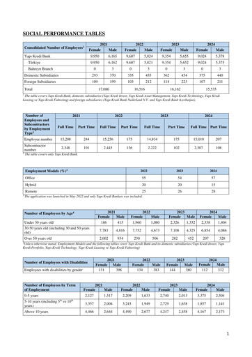 Thumbnail Yapı Kredi
 ESG Report 2024