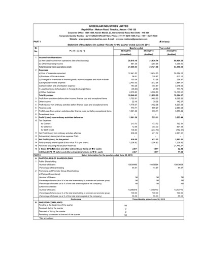 Thumbnail Greenlam Industries
 Quarterly Report 2015-q1